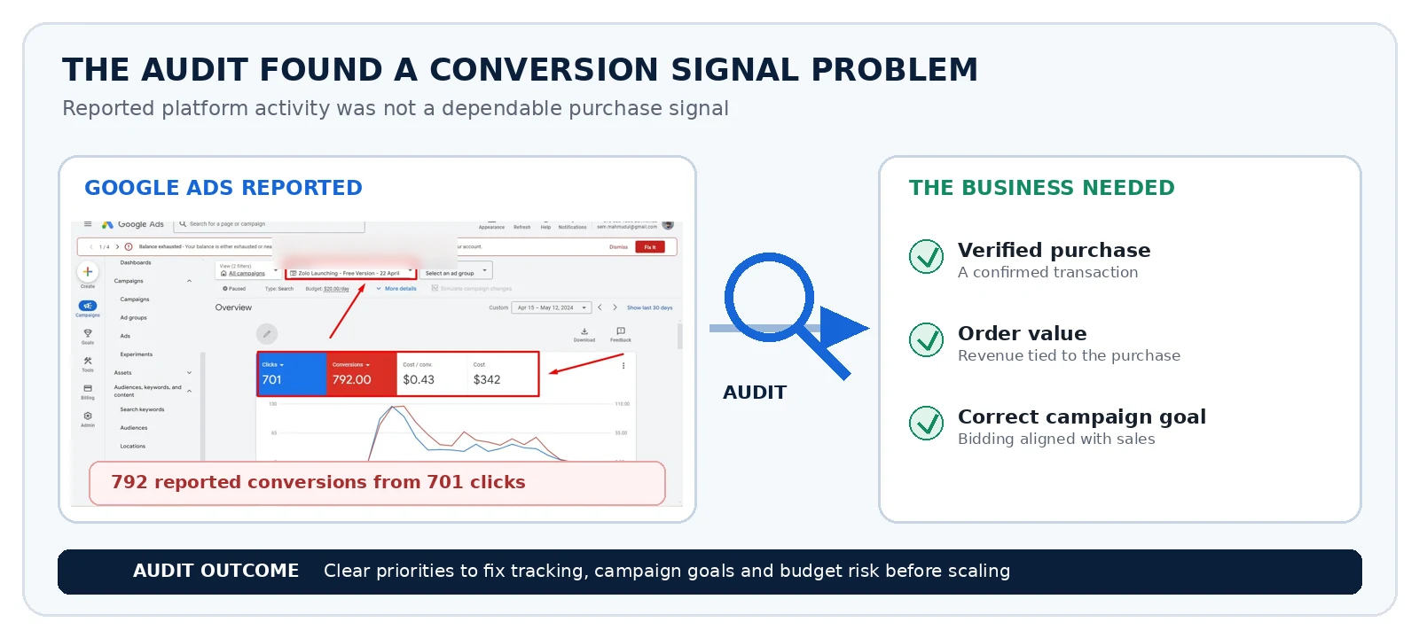 Google Ads and Tracking Audit — Real project evidence (evidence 1 of 13)