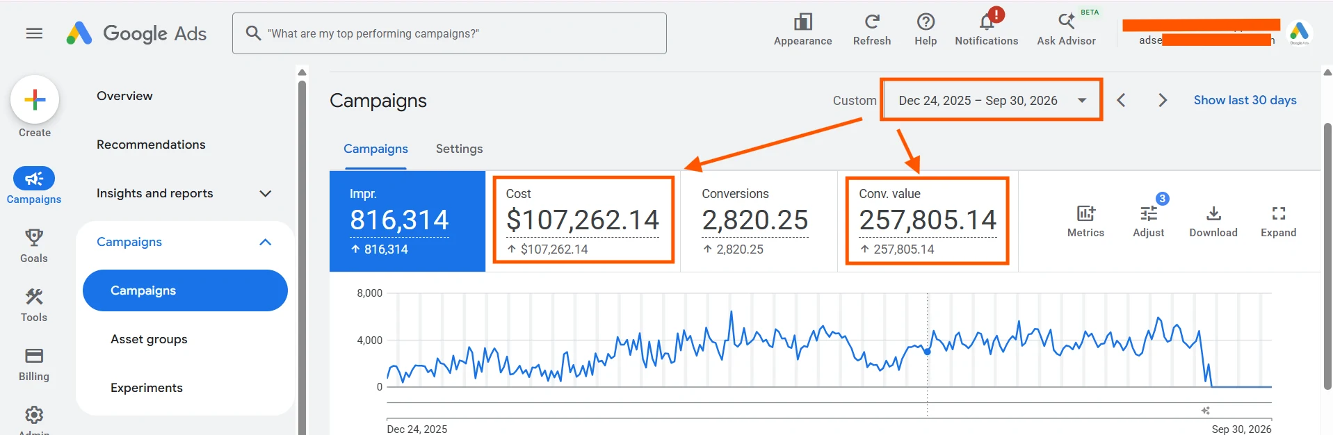Product Focused PMax Growth — Real project evidence (evidence 2 of 2)