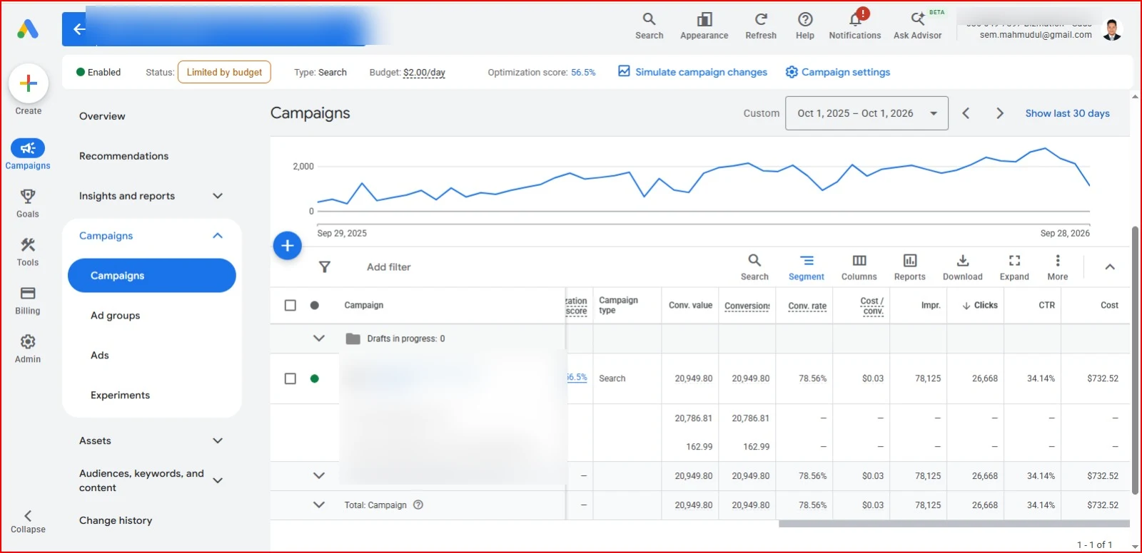 Search Ads Efficiency and Verified Conversions — Real project evidence (evidence 3 of 3)