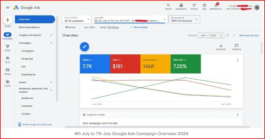 Short Promotional Google Ads Campaign — Real project evidence (evidence 1 of 2)