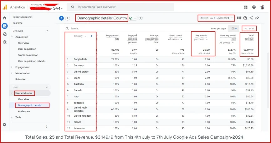 Short Promotional Google Ads Campaign — Real project evidence (evidence 2 of 2)
