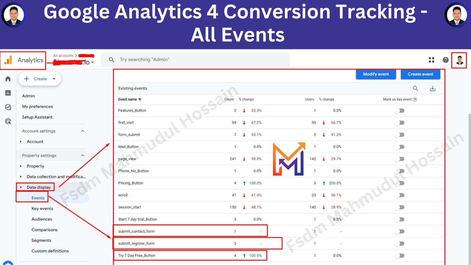 GA4 Conversion Tracking Primary Sessions User Sources