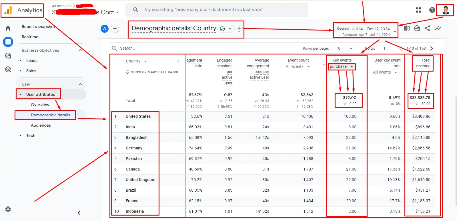 eCommerce Purchase and Revenue Tracking — Real project evidence (evidence 8 of 8)