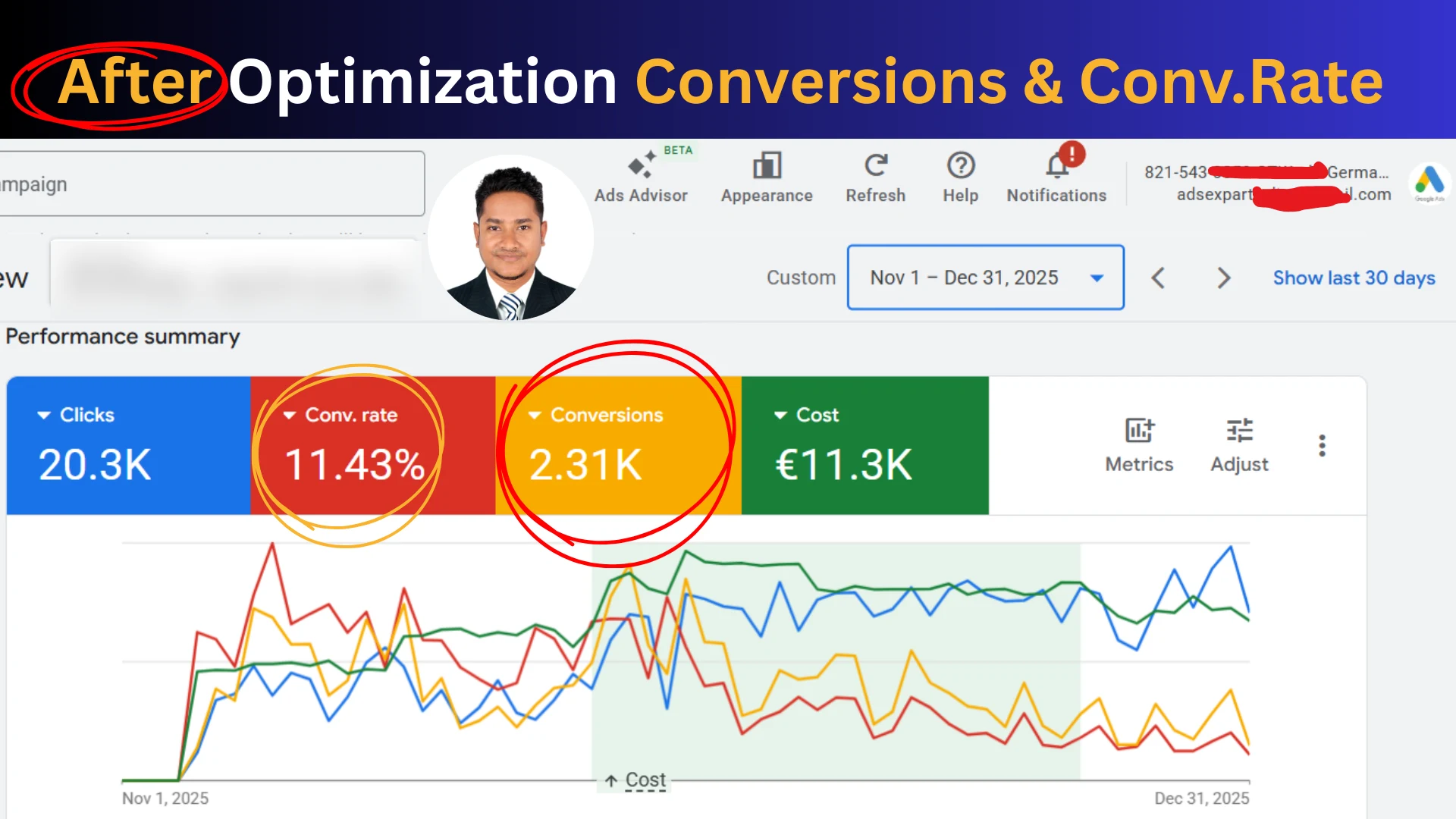 Google Search Ads Revenue Growth — after optimisation