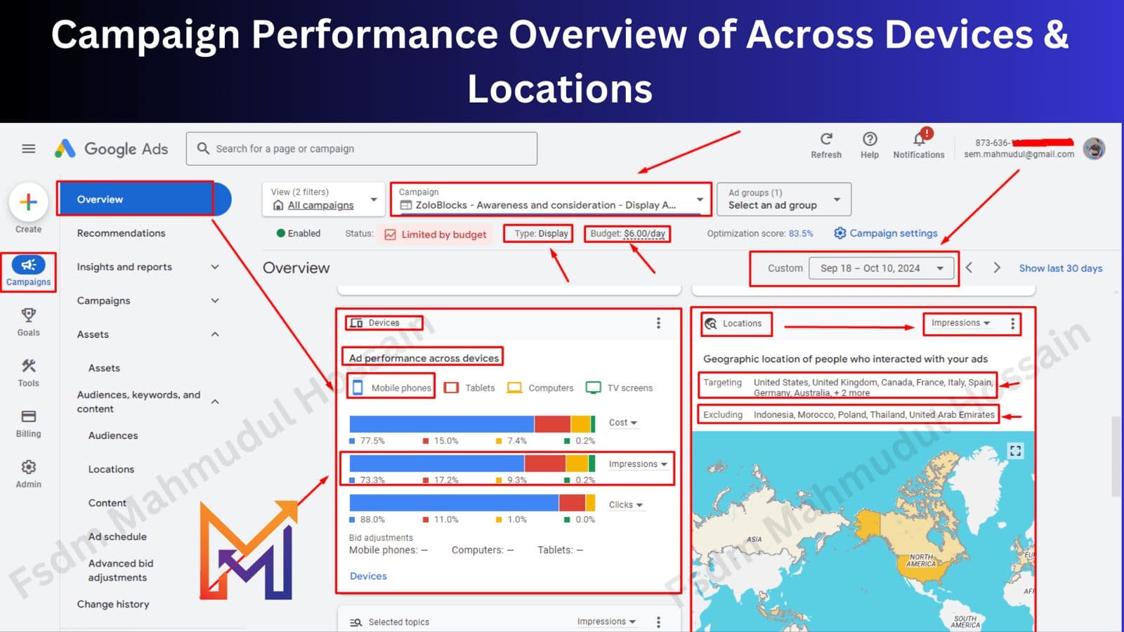 Performance by Devices & Locations