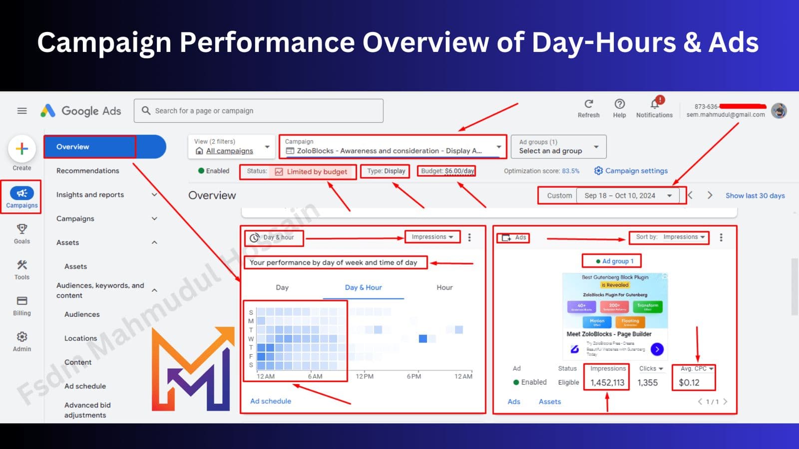 Performance by Day & Hour