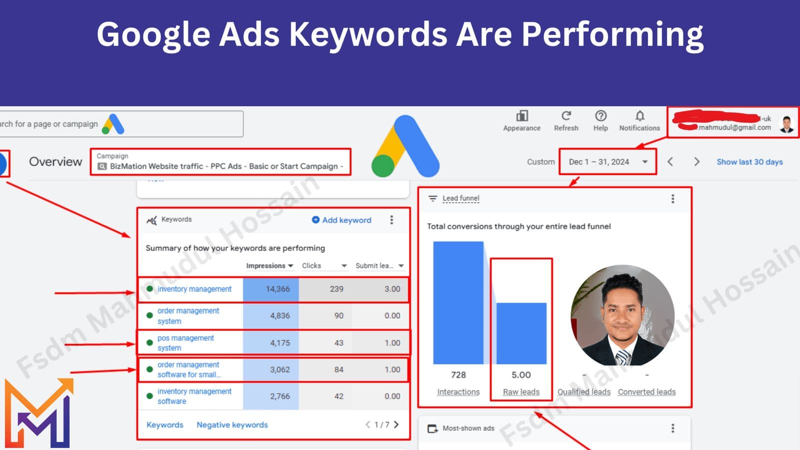 Google Ads Keywords Are Performing