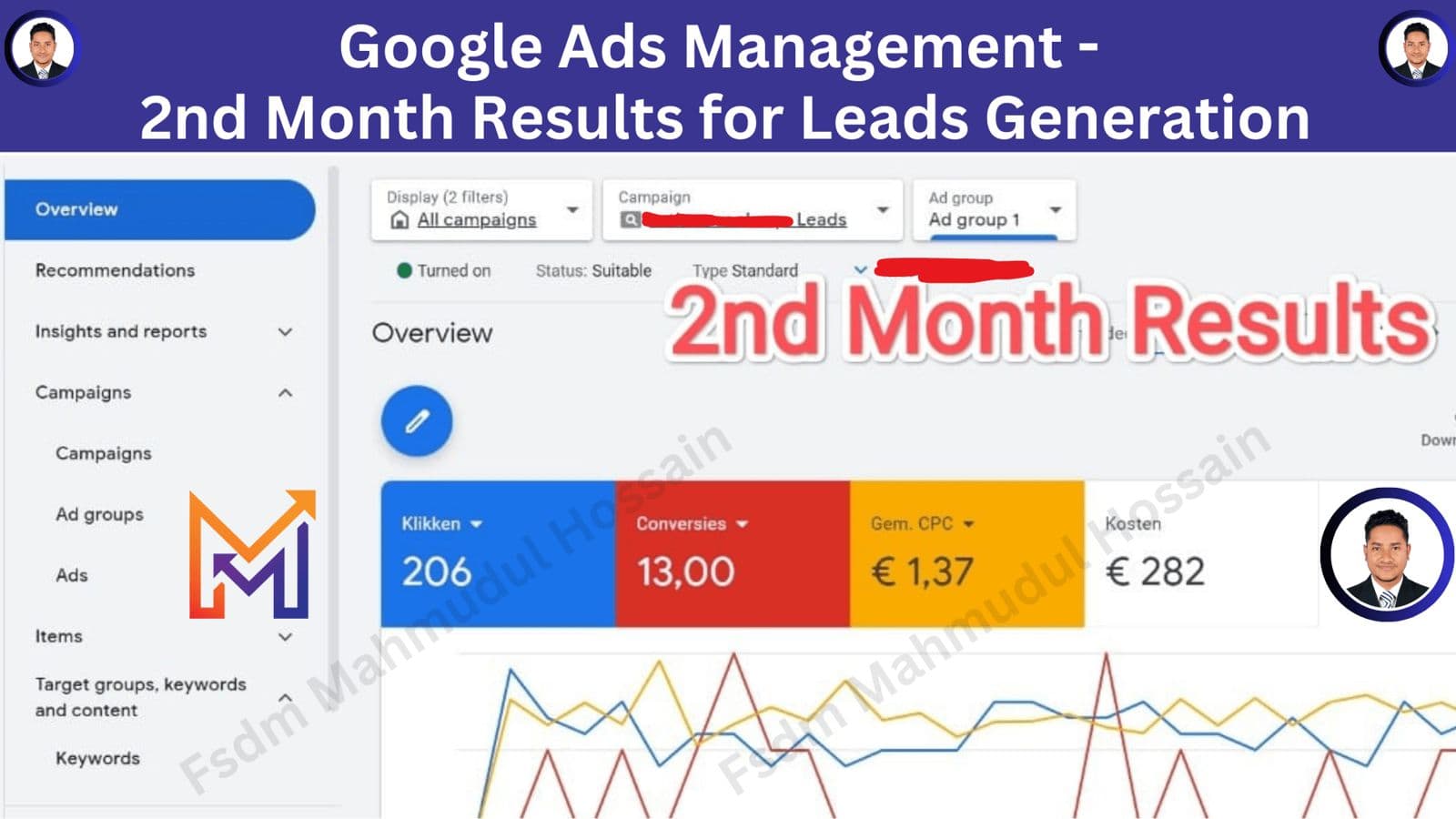 Google Ads Management 2nd Month Results for Leads Generation