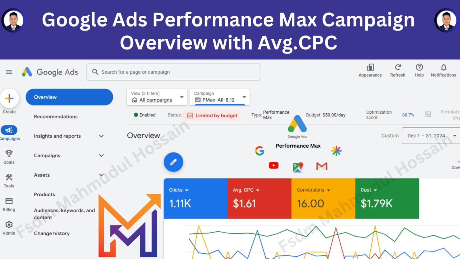 Performance Max Campaign Overview with Avg. CPC