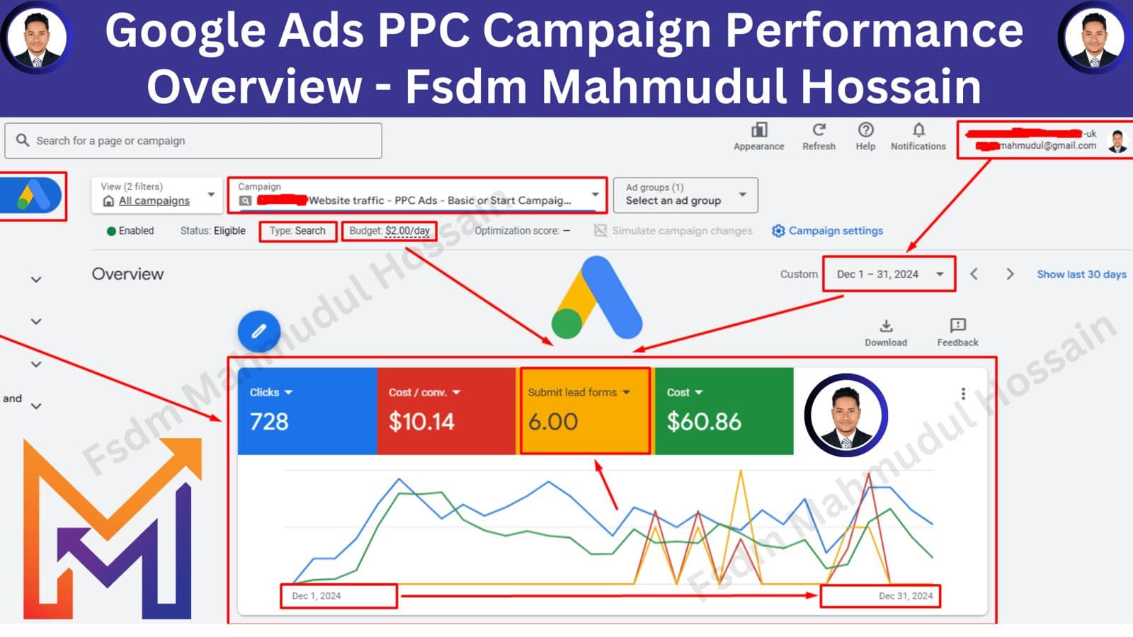 Google Ads Performance Overview