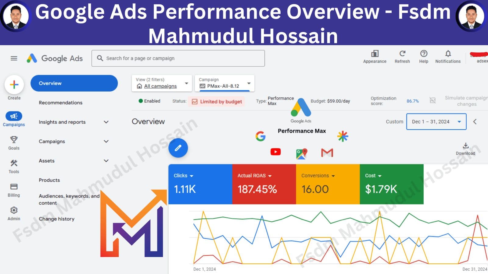 Google Ads Performance Overview (2)