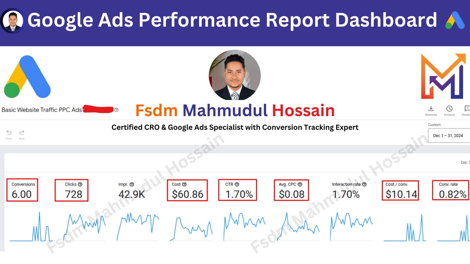 Google Ads Performance Report Dashboard