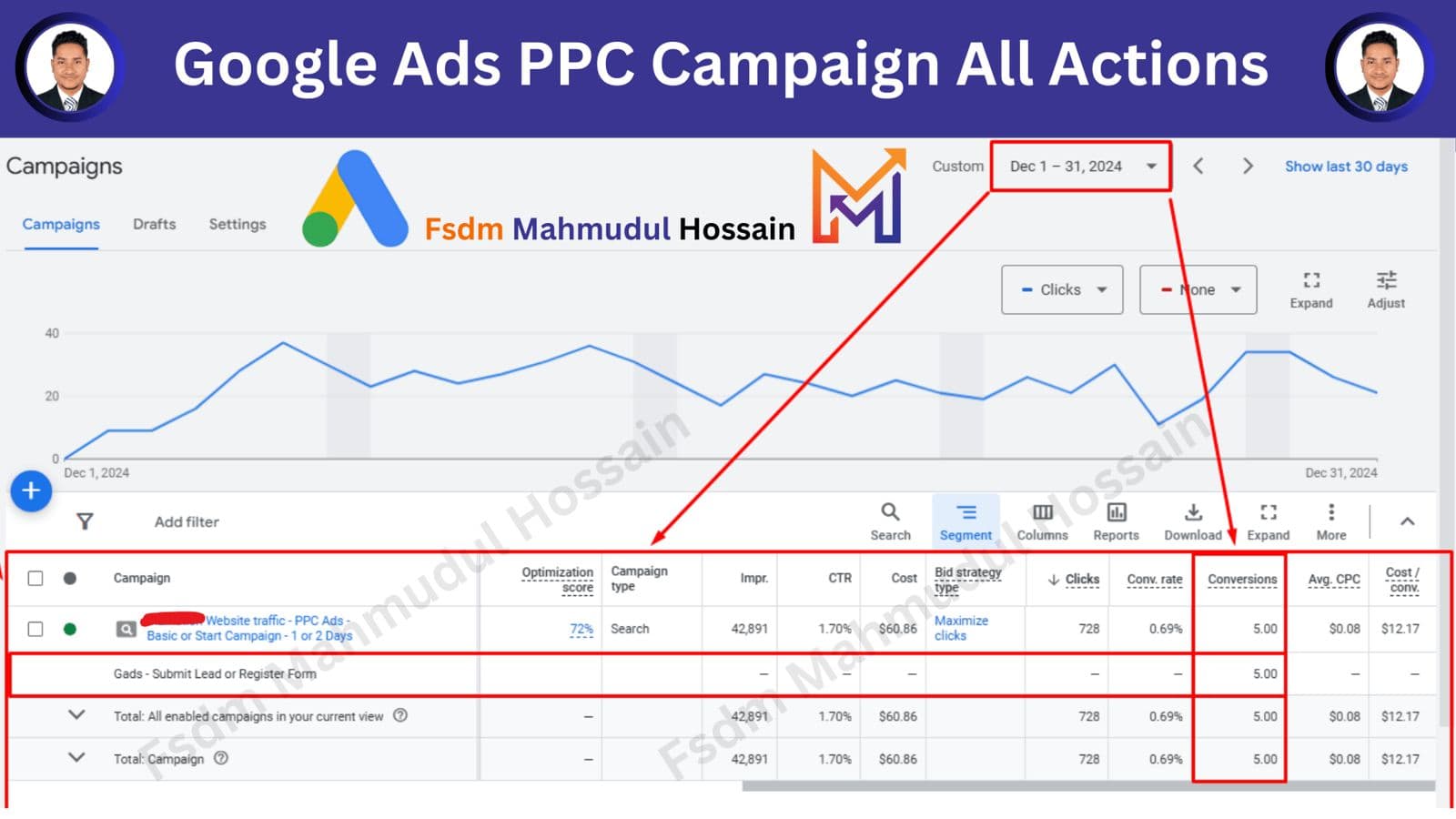 Google Ads PPC Campaign All Actions