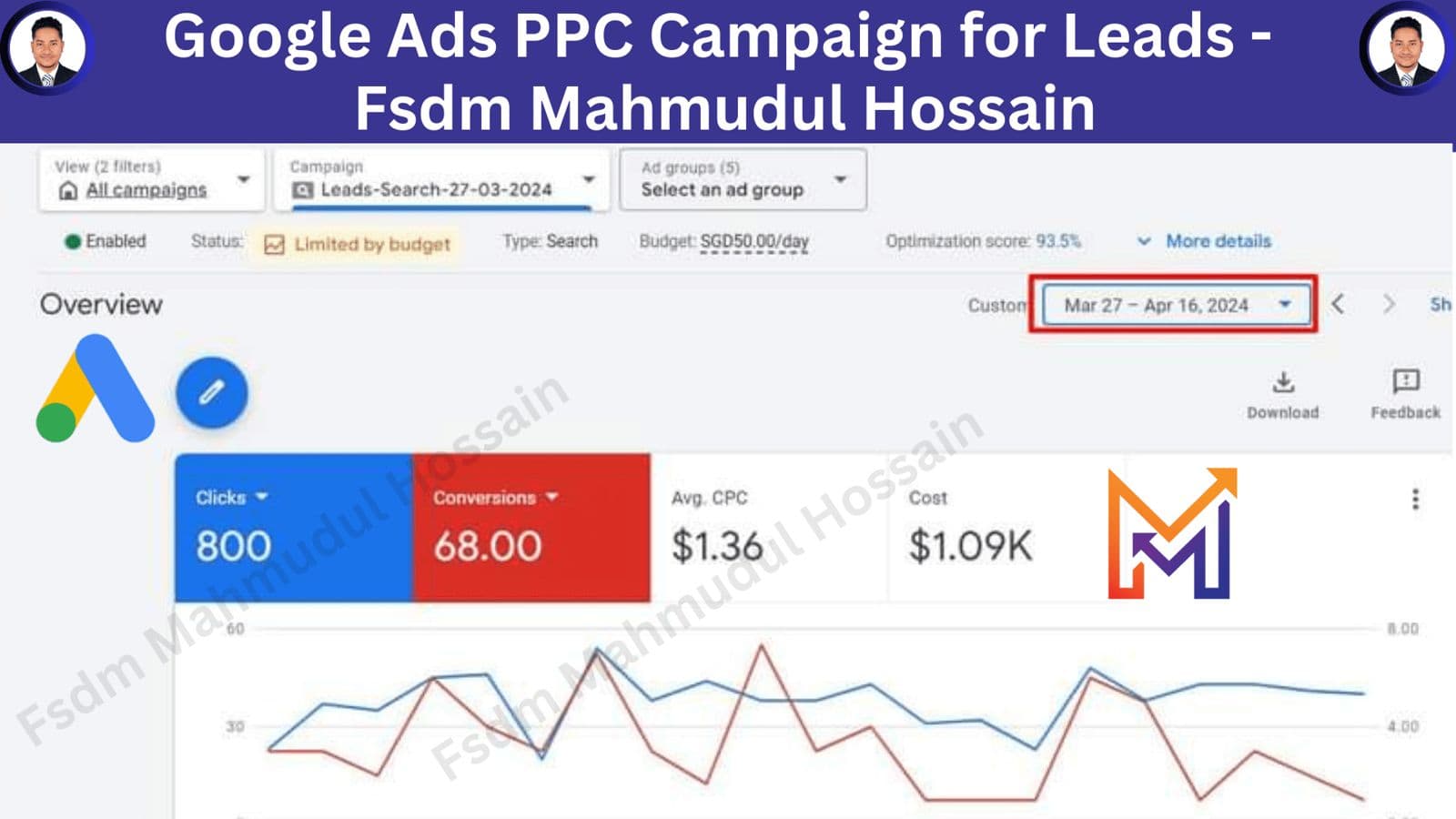 Google Ads PPC Campaign for Leads
