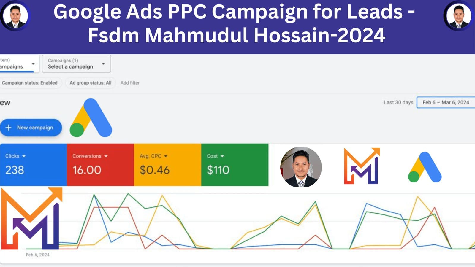 Google Ads PPC Campaign for Leads (2)