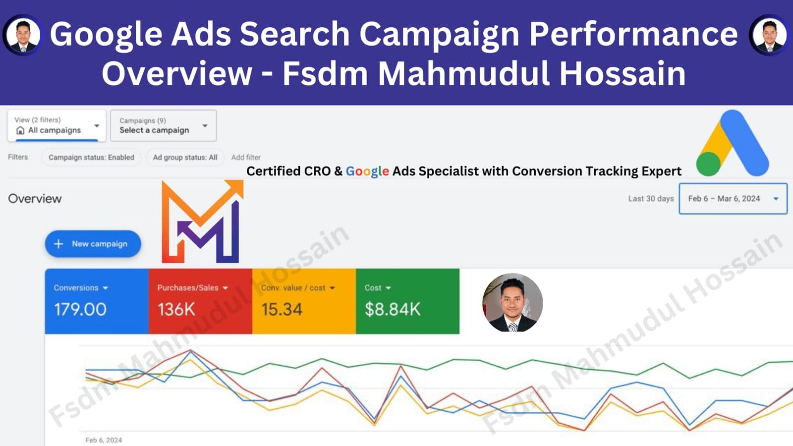 Google Ads Search Campaign Performance Overview