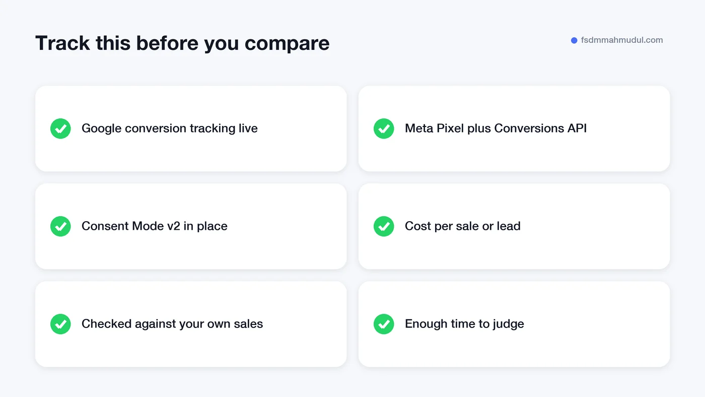 Checklist of what to track before comparing Google Ads and Meta Ads