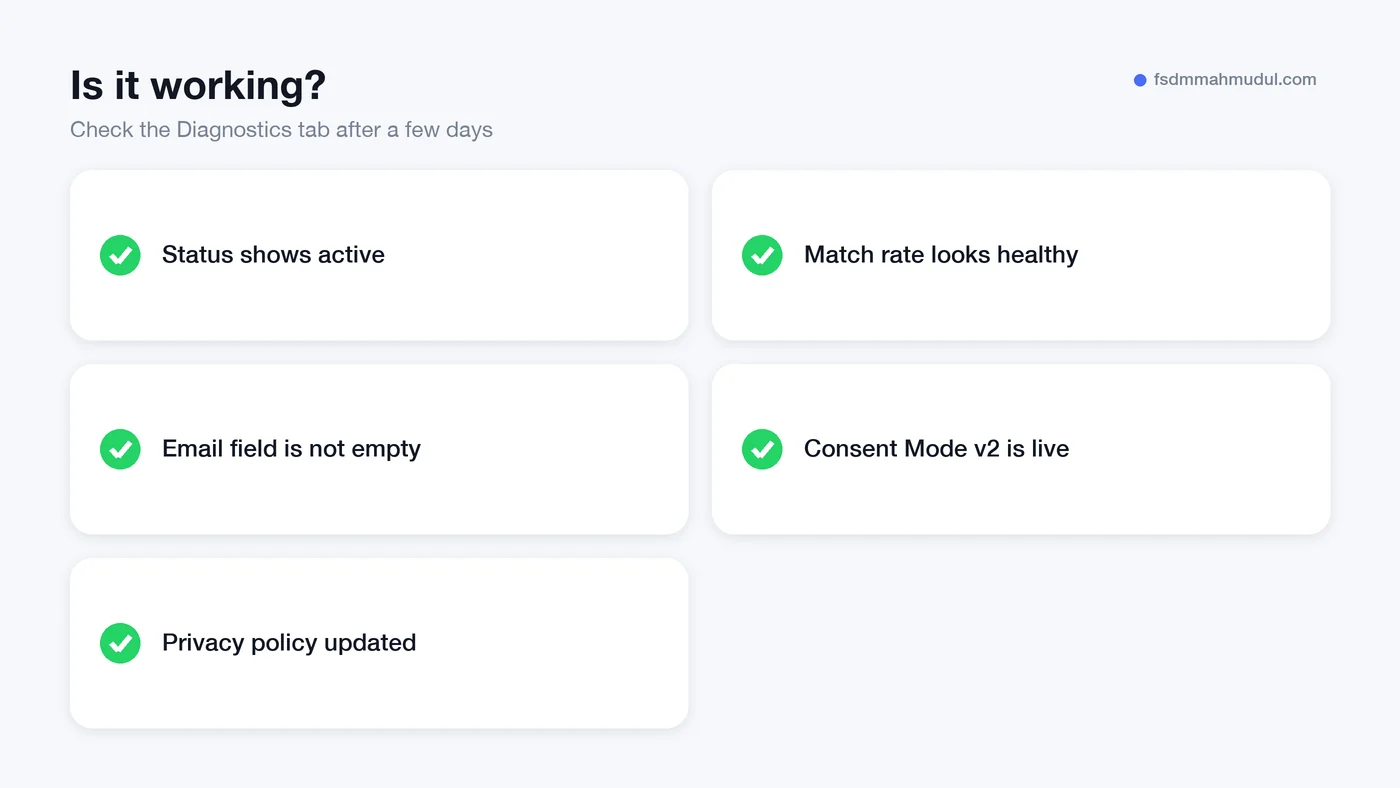 Enhanced conversions for Google Ads health checklist