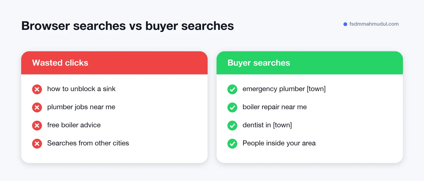 Google Ads for local businesses search intent comparison of wasted clicks versus buyer searches