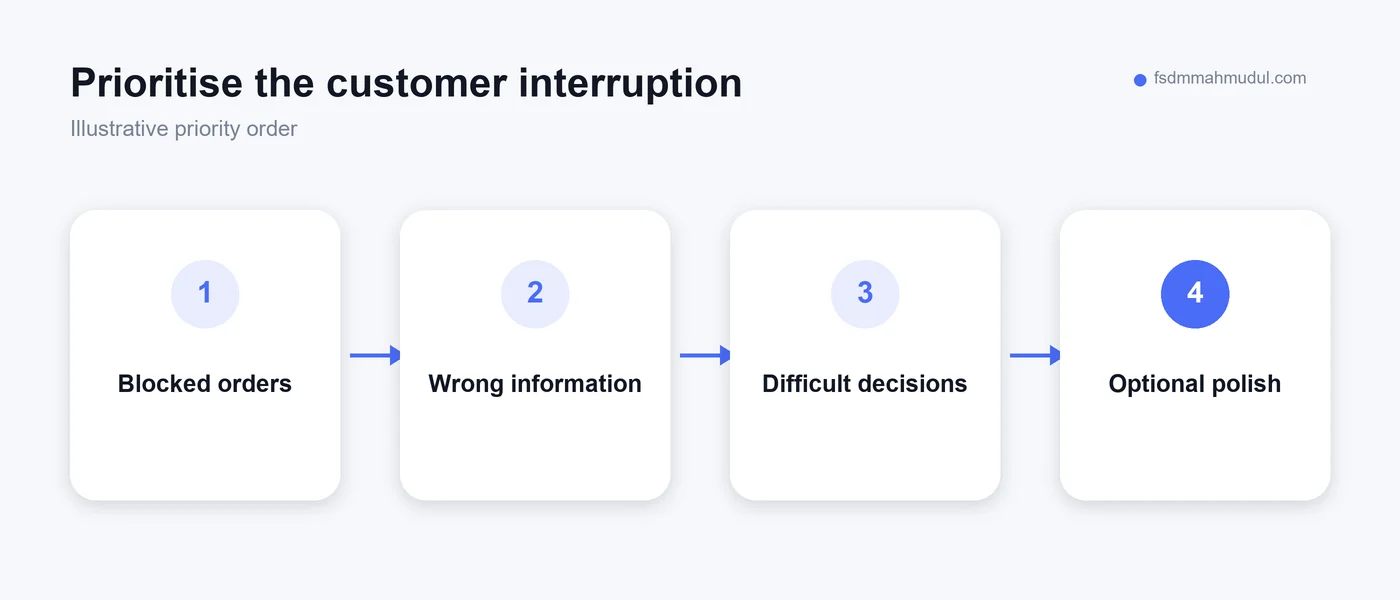 Three priority groups for blocked orders, confusing decisions and optional improvements
