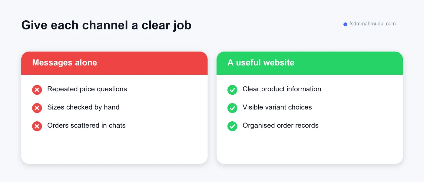 Comparison of scattered message-based ordering and a clear product catalogue